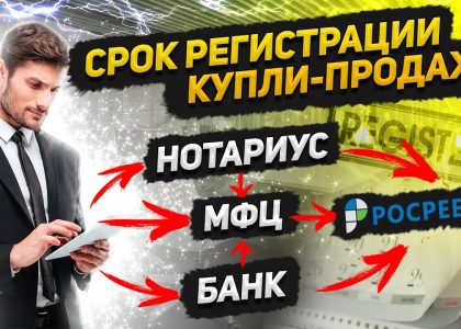 Сроки регистрации договора купли-продажи через МФЦ в Росреестре